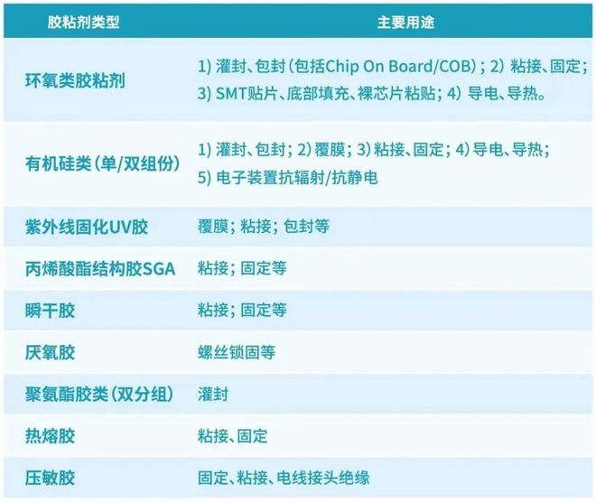 【5G消費電子領(lǐng)域的膠粘劑】其具體應(yīng)用是怎樣的？