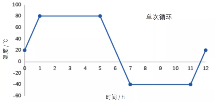 動力電池結構膠3.png