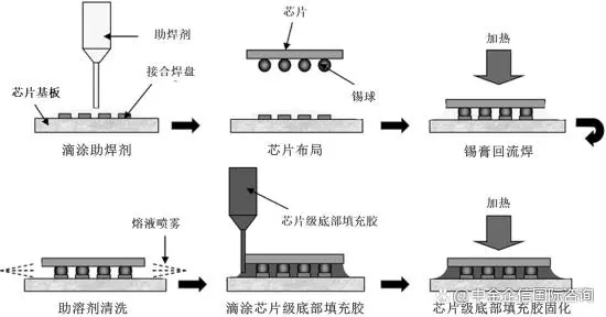 【環(huán)氧塑封料/電子膠粘劑】關(guān)于2023年全球及中國(guó)行業(yè)市場(chǎng)運(yùn)行現(xiàn)狀分析