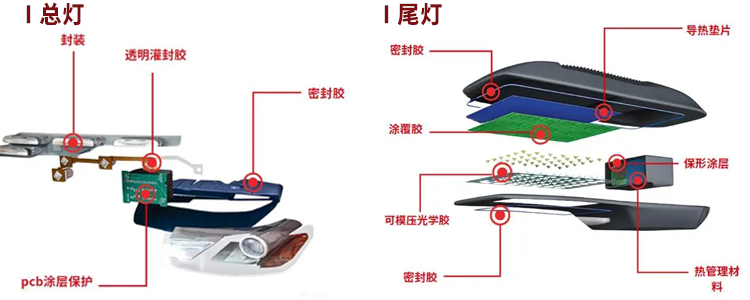 汽車(chē)車(chē)燈膠粘劑p.png