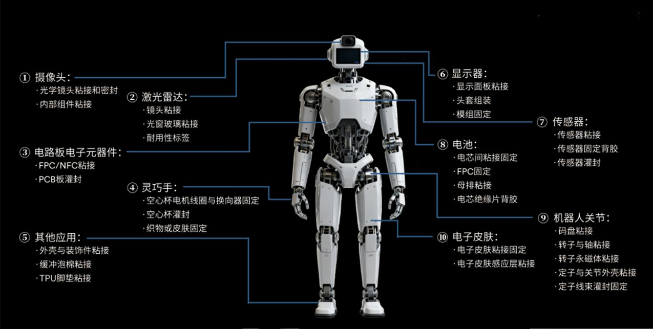 人形機(jī)器人粘接方案.png
